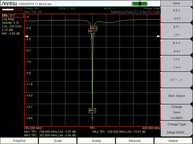 Tests & VNA Measures